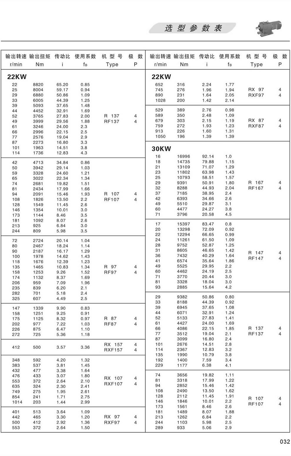 RϵМpٙCxͅ(sh)-22/30KW
