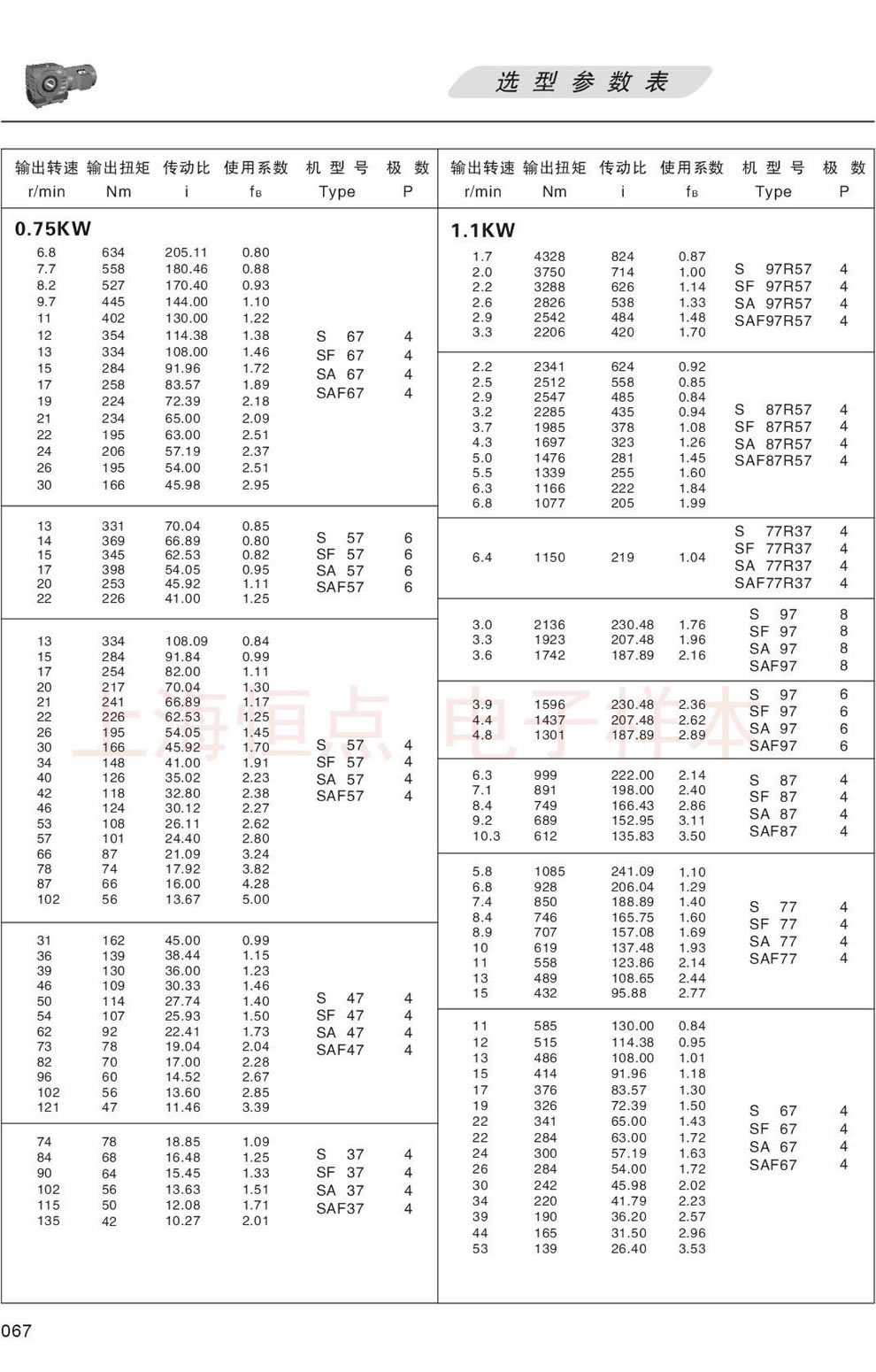 SϵМpٙC(j)xͅ(sh)-0.75KW