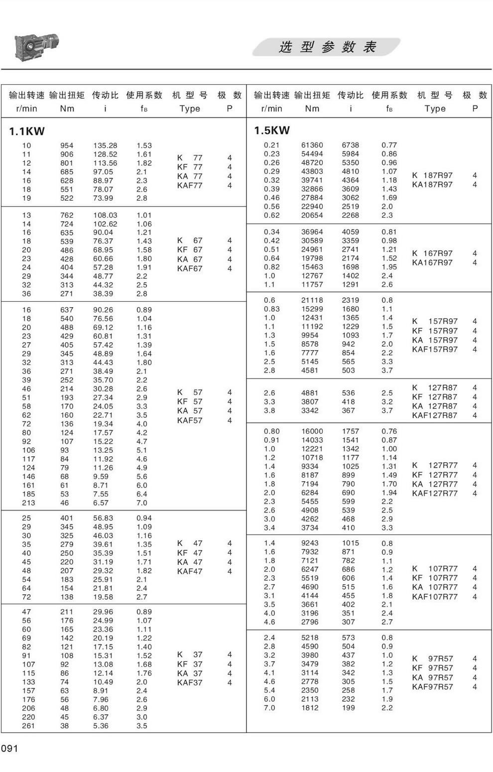 KϵМpٙCxͅ(sh)-1.1KW