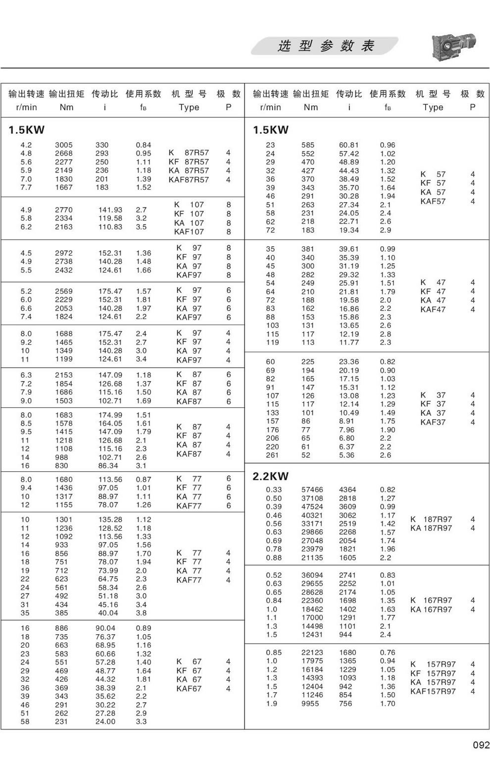 KϵМpٙC(j)xͅ(sh)-2.2KW