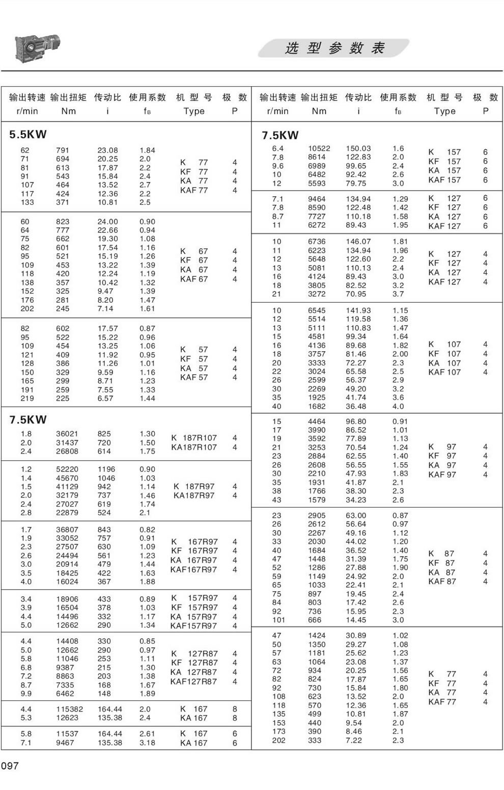 KϵМpٙCxͅ(sh)-5.5/7.5KW