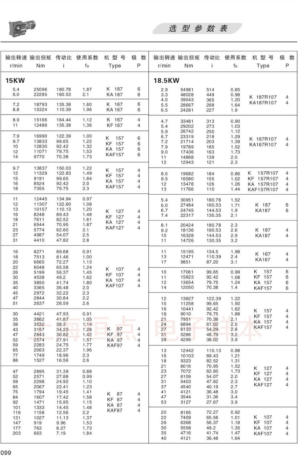 KϵМpٙCxͅ(sh)-18.5/22KW