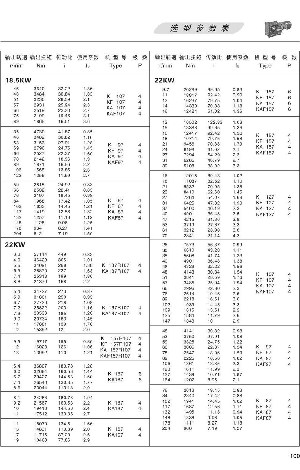 KϵМpٙCxͅ(sh)-18.5/22KW