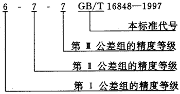 ΁UĂ(c)϶Ҏ(gu)DӘ(bio)ע