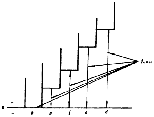 Сģ(sh)FX݆Ȃ(c)϶DӘ(bio)ע