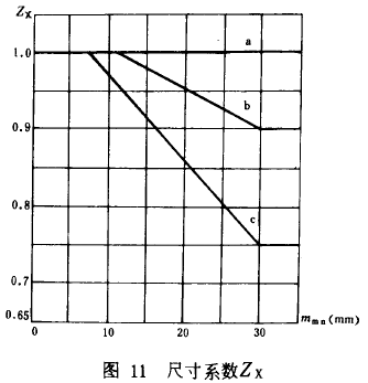 錐齒輪承載能力計算方法齒面接觸強(qiáng)度計算