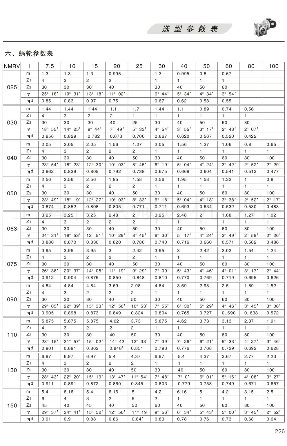 RV系列減速機(jī)蝸輪參數(shù)表(模數(shù)m,蝸桿頭數(shù)Z1,齒數(shù)Z2,螺旋角度,輸出效率)