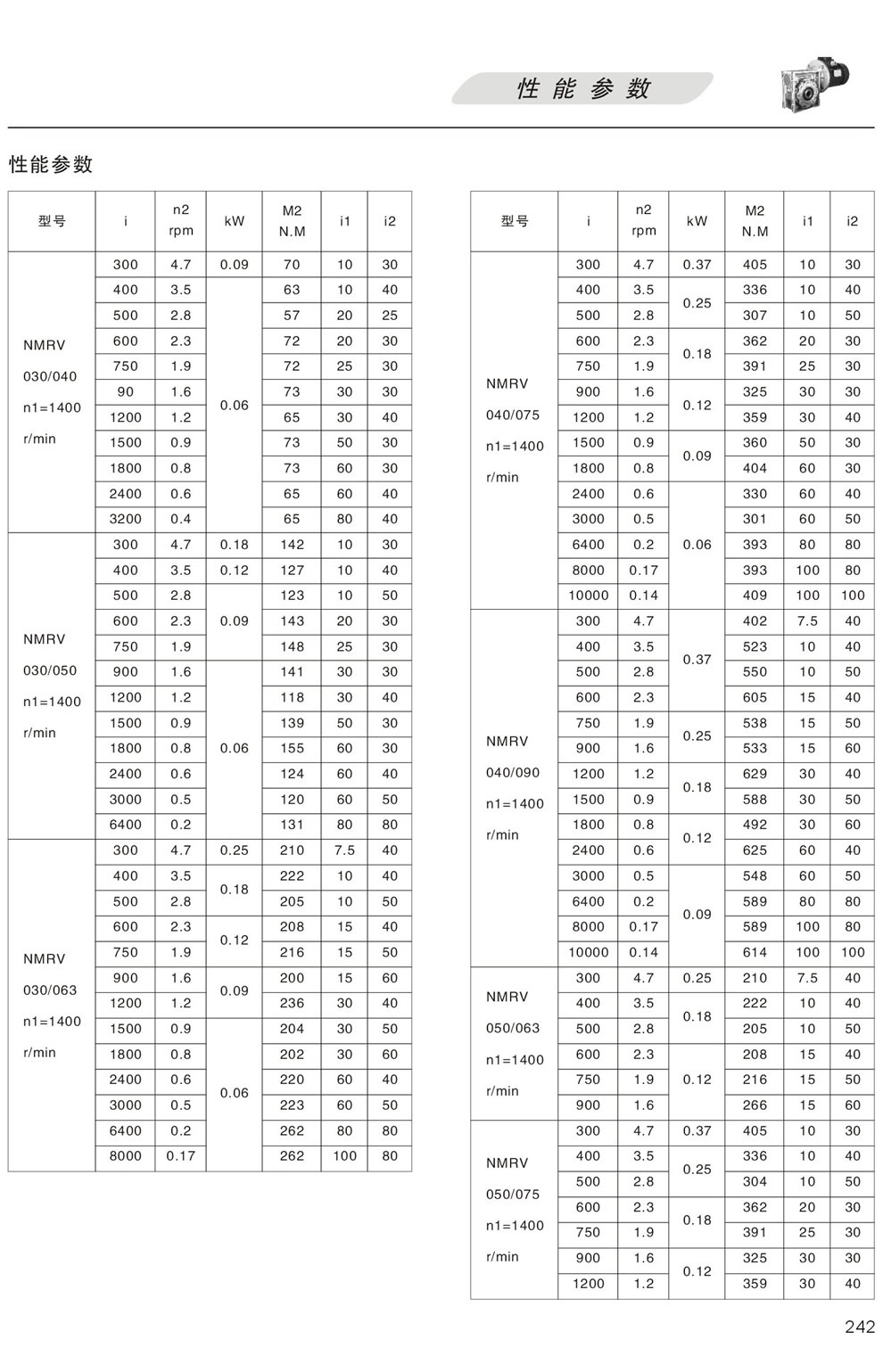 雙級(jí)RV系列蝸輪蝸桿減速機(jī)性能參數(shù)030-075