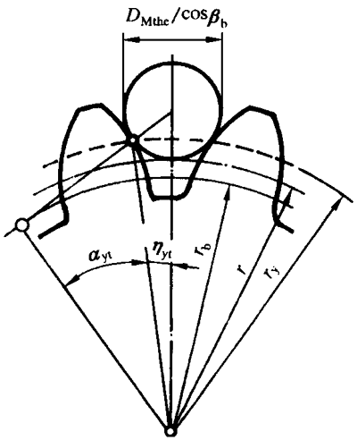 AX݆z(yn)(sh)ʩҎ(gu)2֣Cƫ(dng)X͂(c)϶ęz(yn)XL(zhng)ȺͿ򣨈AߴĜy(c)