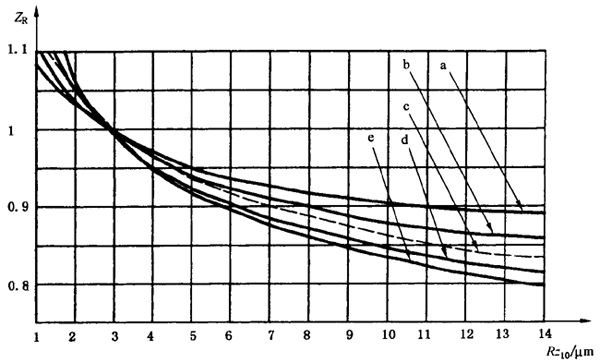 X|ƣڣc(din)g(qing)Ӌ(j)㝙(rn)ĤӰϵ(sh)ZLZVZR